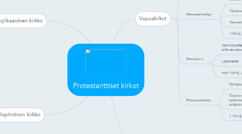 Mind Map: Protestanttiset kirkot