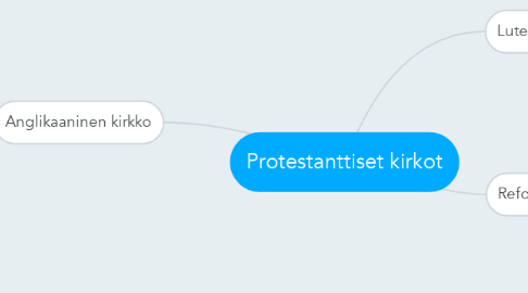 Mind Map: Protestanttiset kirkot