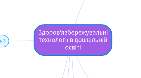 Mind Map: ТЕОРІЯ І МЕТОДИКА ФІЗИЧНОГО ВИХОВАННЯ ТА ВАЛЕОЛОГІЧНОЇ ОСВІТИ