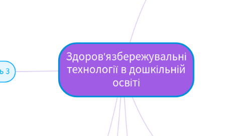 Mind Map: Здоров'язбережувальні технології в дошкільній освіті