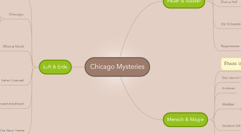 Mind Map: Chicago Mysteries