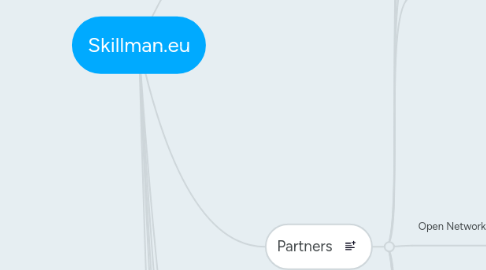 Mind Map: Skillman.eu