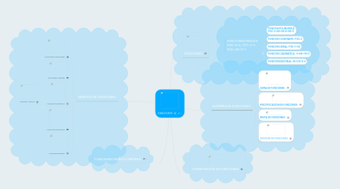 Mind Map: CALCULO