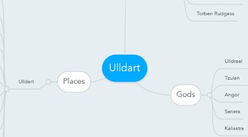 Mind Map: Ulldart