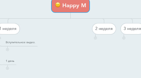 Mind Map: Happy M