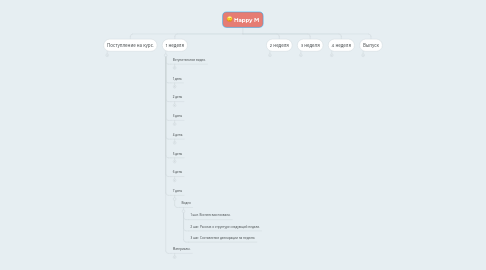 Mind Map: Happy M