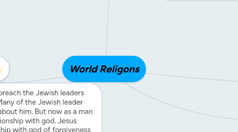 Mind Map: World Religons