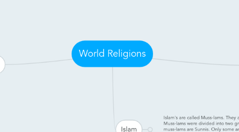 Mind Map: World Religions