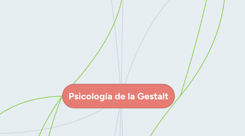 Mind Map: Psicología de la Gestalt