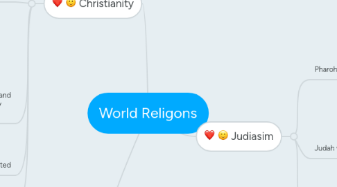 Mind Map: World Religons