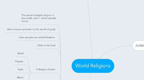 Mind Map: World Religions