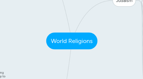 Mind Map: World Religions