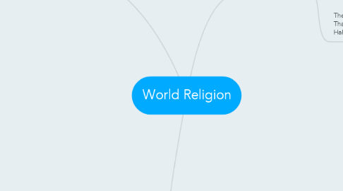 Mind Map: World Religion