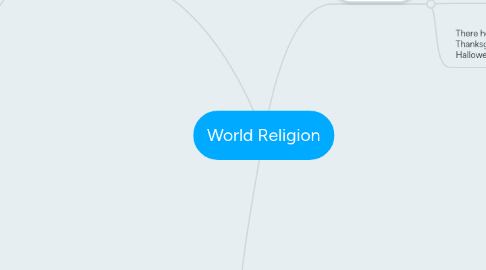 Mind Map: World Religion