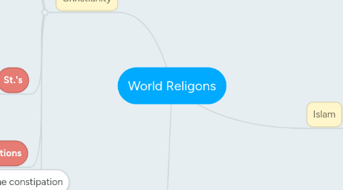 Mind Map: World Religons