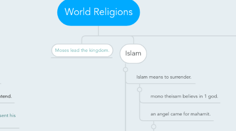 Mind Map: World Religions