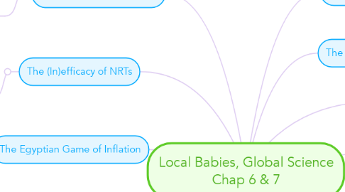 Mind Map: Local Babies, Global Science Chap 6 & 7