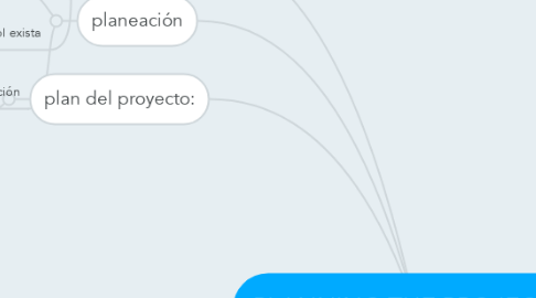 Mind Map: PLANNING THE PROJECT