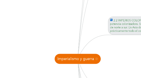 Mind Map: Imperialismo y guerra