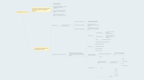 Mind Map: Sistema de E/S en un S.O