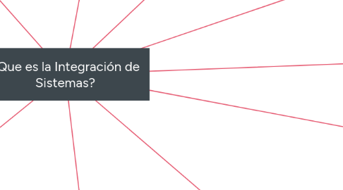 Mind Map: ¿Que es la Integración de Sistemas?