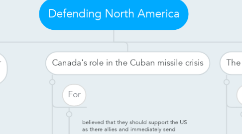 Mind Map: Defending North America