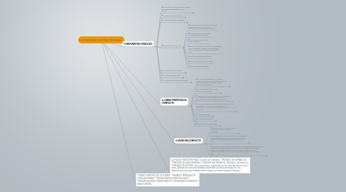 Mind Map: LA PRIMERA GUERRA MUNDIAL.