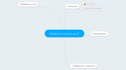 Mind Map: Starfsþróun kennara og UT