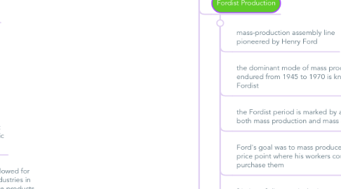 Mind Map: Chapter 12