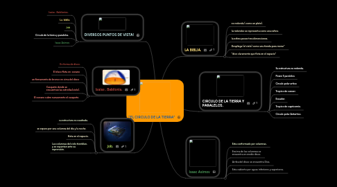 Mind Map: "EL CIRCULO DE LA TIERRA"