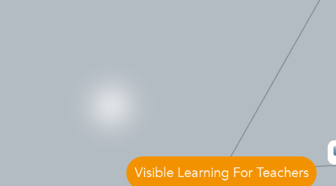Mind Map: Visible Learning For Teachers