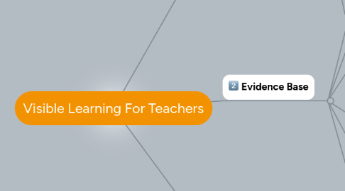 Mind Map: Visible Learning For Teachers