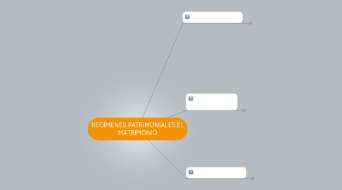 Mind Map: REGÍMENES PATRIMONIALES EL MATRIMONIO