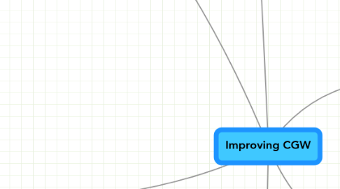 Mind Map: Improving CGW