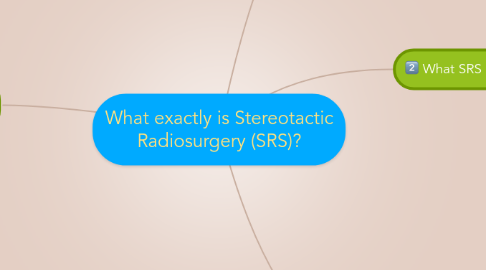 Mind Map: What exactly is Stereotactic Radiosurgery (SRS)?