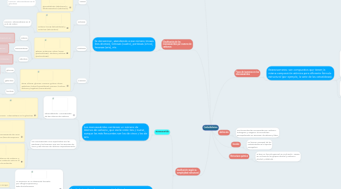 Mind Map: Carbohidratos