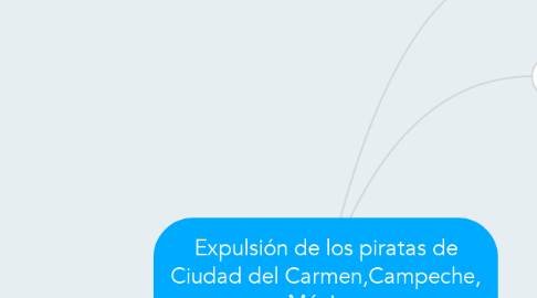 Mind Map: Expulsión de los piratas de Ciudad del Carmen,Campeche, México.
