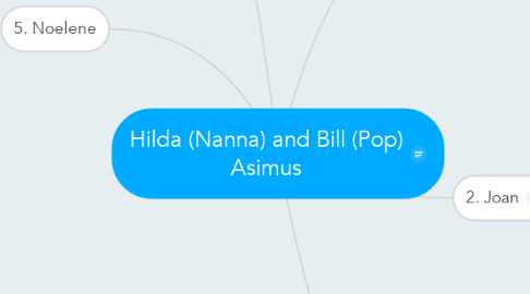 Mind Map: Hilda (Nanna) and Bill (Pop) Asimus
