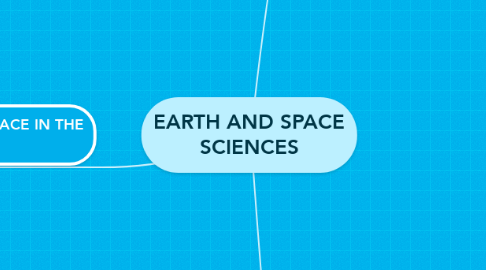 Mind Map: EARTH AND SPACE SCIENCES