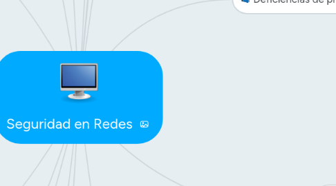 Mind Map: Seguridad en Redes