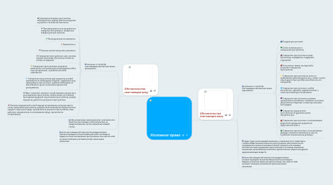 Mind Map: Уголовное право