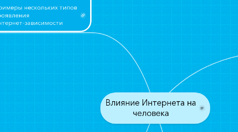 Mind Map: Влияние Интернета на человека