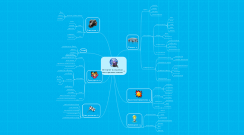 Mind Map: Интернет в изучении иностранных языков