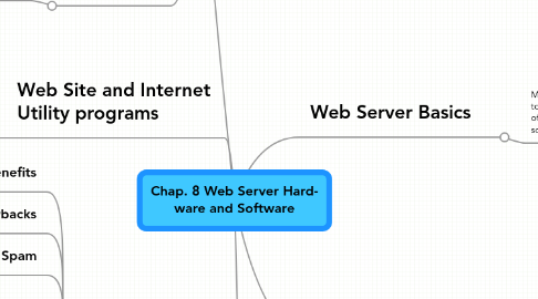 Mind Map: Chap. 8 Web Server Hard- ware and Software