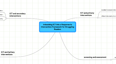 Mind Map: Imbedding ICT into a Response to Intervention Framework for Struggling Readers