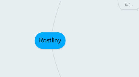 Mind Map: Rostliny