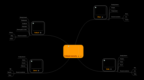 Mind Map: 4 Základní elementy