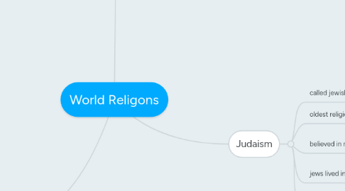 Mind Map: World Religons