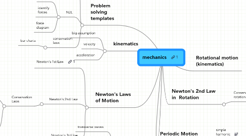 Mind Map: mechanics