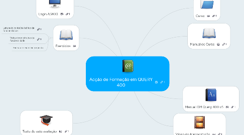 Mind Map: Acção de Formação em QUERY 400